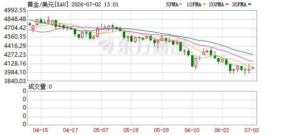世界黄金协会年中展望：黄金下半年进入关键阶段